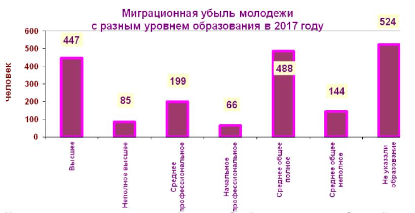 Иркутская область население. Миграция населения Иркутской области. Статистика миграции в Иркутской области. Отток населения из Иркутска 2020. Население Иркутск статистика.