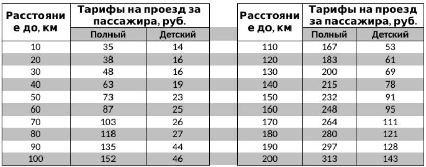 Тарифы иркутская область